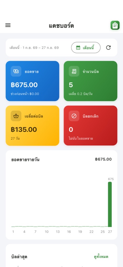 แดชบอร์ดยอดขาย